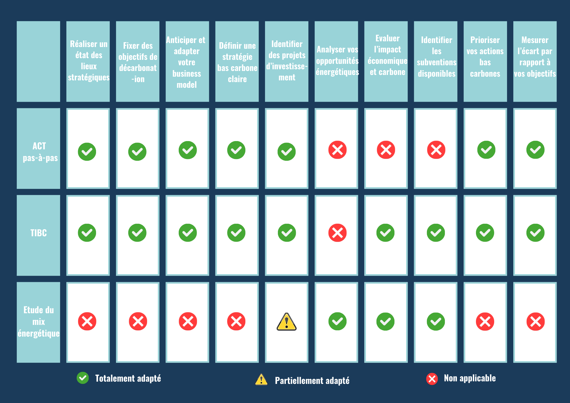 Tableau quelles missions choisir_PACTE Industrie