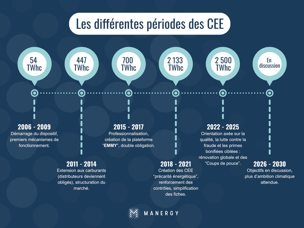 Infographie-Evolution-CEE