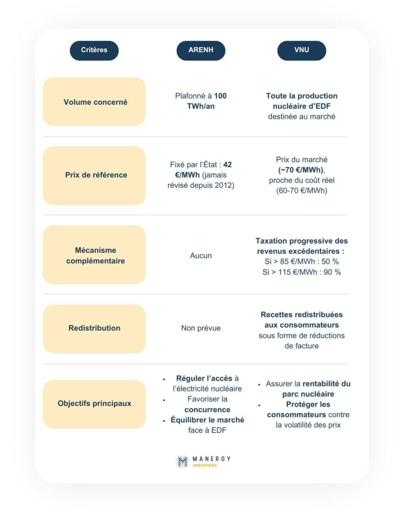 Infographie-arenh-vs-vnu-MANERGY-industries